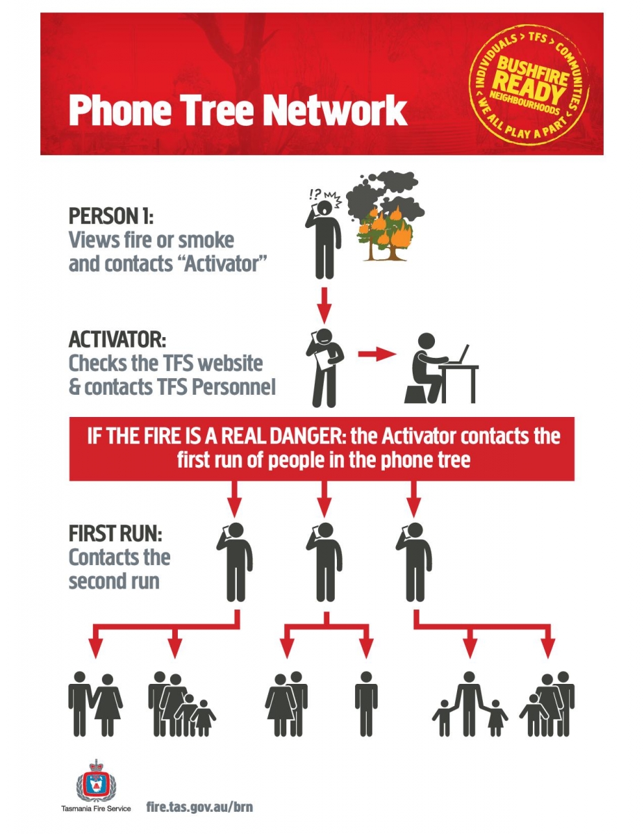 what-is-a-community-phone-tree-network-tfs-brn